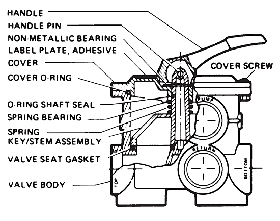 Hayward Backwash Valve SP0715, 0716, 2 in. Vari-Flo